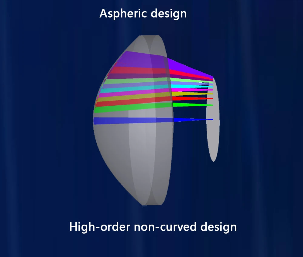 Customized Optics Imaging Light Optical Fundus Liner Camera Lenses Design